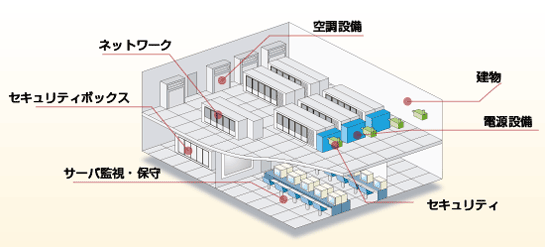 データセンタ図