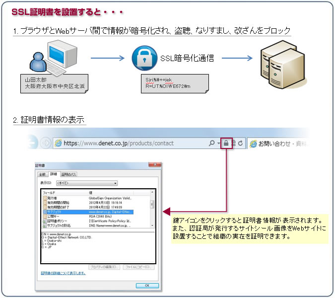 SSL